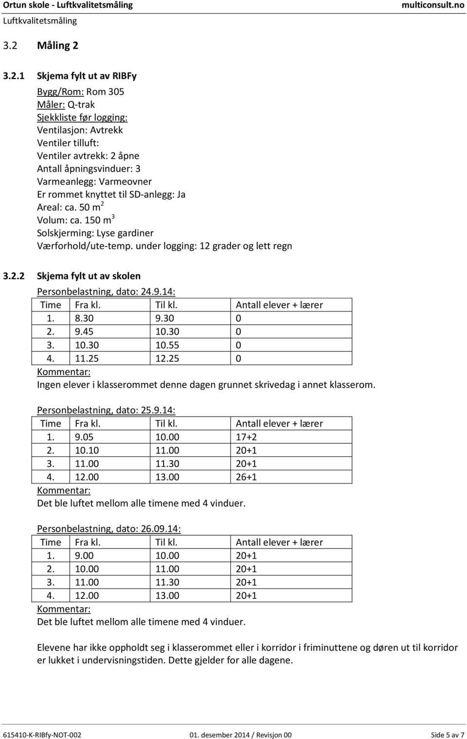 3.2.1 Skjema fylt ut av RIBFy Bygg/Rom: Rom 305 Måler: Q-trak Sjekkliste før logging: Ventilasjon: Avtrekk Ventiler tilluft: Ventiler avtrekk: 2 åpne Antall åpningsvinduer: 3 Varmeanlegg: Varmeovner