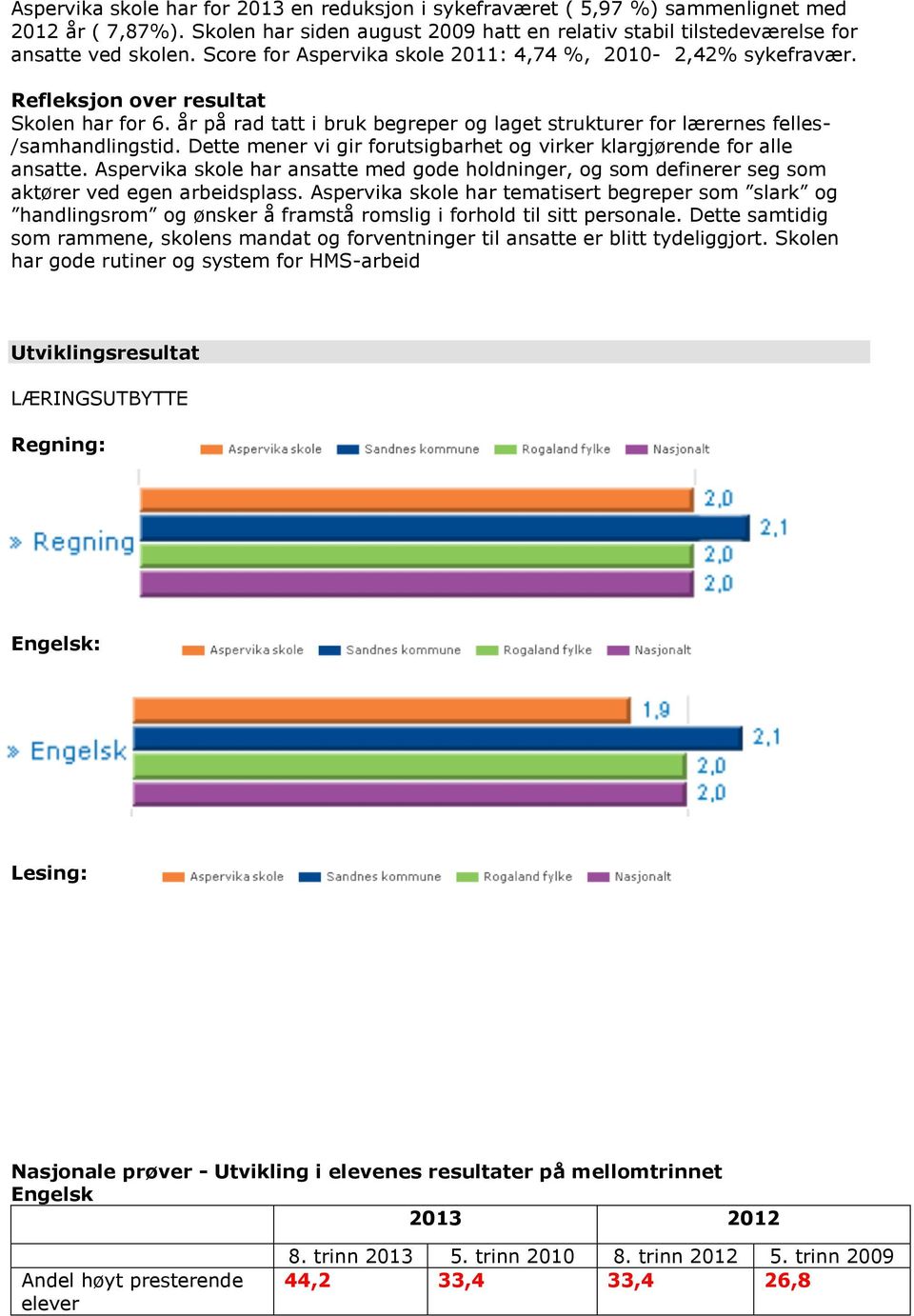 Dette mener vi gir forutsigbarhet og virker klargjørende for alle ansatte. Aspervika skole har ansatte med gode holdninger, og som definerer seg som aktører ved egen arbeidsplass.