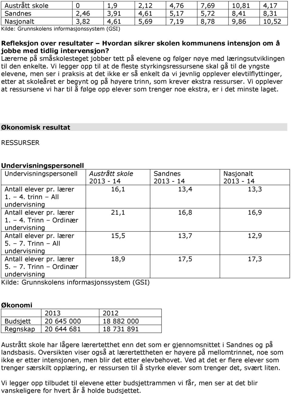 Vi legger opp til at de fleste styrkingsressursene skal gå til de yngste elevene, men ser i praksis at det ikke er så enkelt da vi jevnlig opplever elevtilflyttinger, etter at skoleåret er begynt og