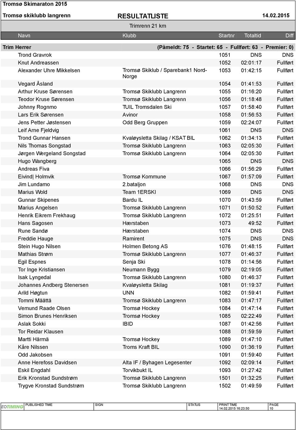 1056 01:18:48 Fullført Johnny Rognmo TUIL Tromsdalen Ski 1057 01:58:40 Fullført Lars Erik Sørensen Avinor 1058 01:56:53 Fullført Jens Petter Jøstensen Odd Berg Gruppen 1059 02:24:07 Fullført Leif