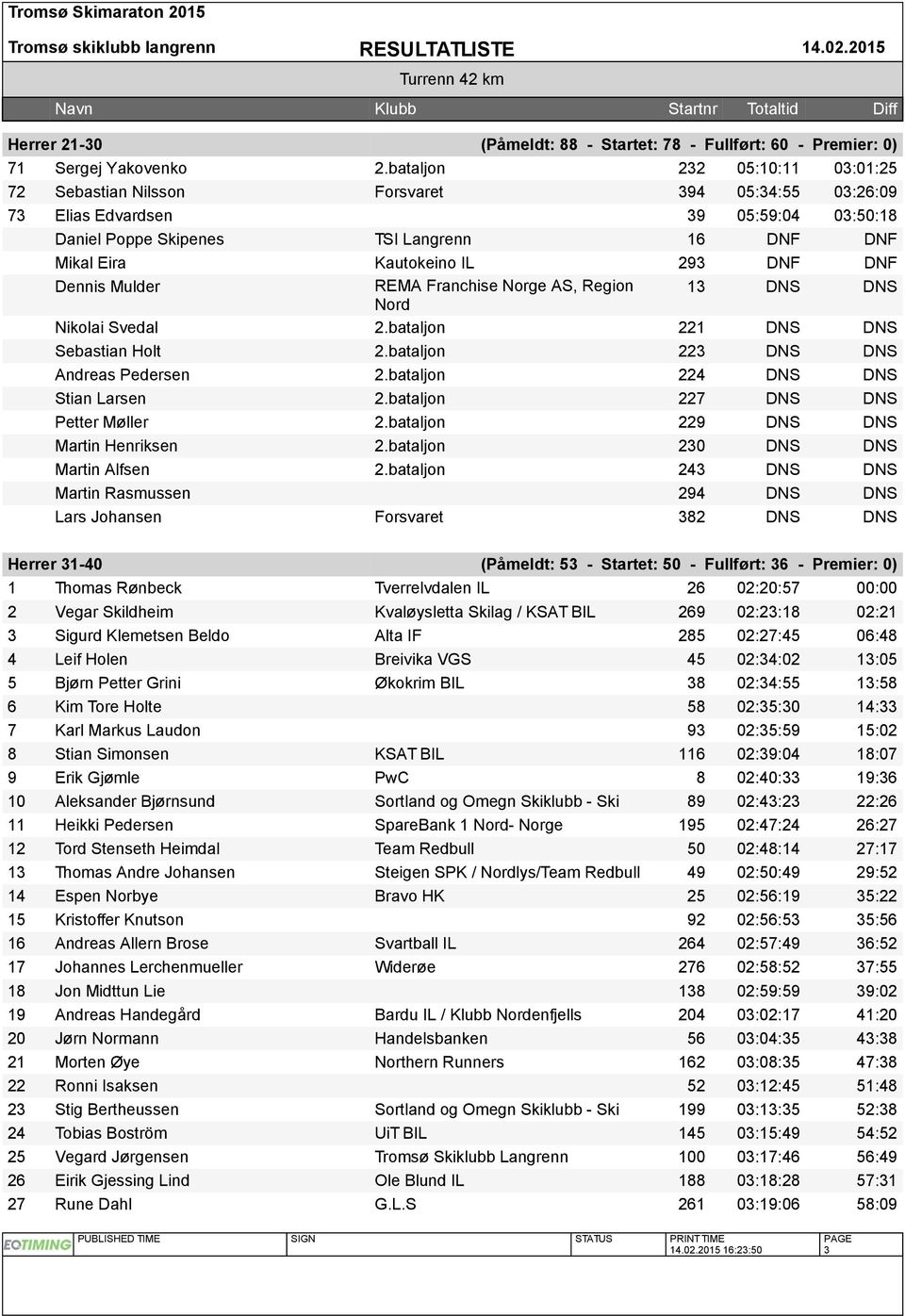 DNF DNF Dennis Mulder REMA Franchise Norge AS, Region 13 DNS DNS Nord Nikolai Svedal 2.bataljon 221 DNS DNS Sebastian Holt 2.bataljon 223 DNS DNS Andreas Pedersen 2.