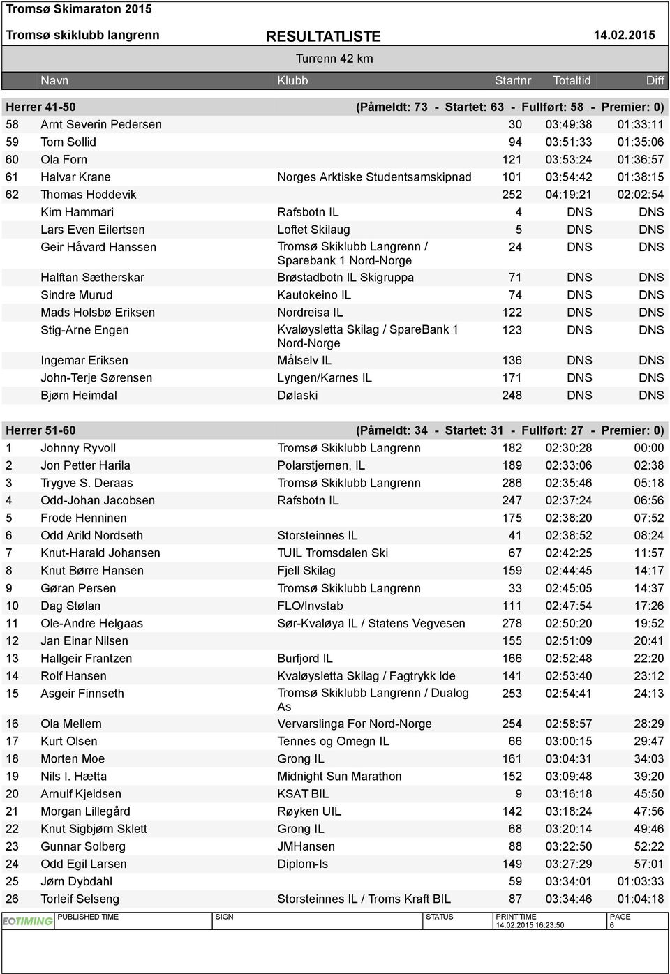 Tromsø Skiklubb Langrenn / 24 DNS DNS Sparebank 1 Nord-Norge Halftan Sætherskar Brøstadbotn IL Skigruppa 71 DNS DNS Sindre Murud Kautokeino IL 74 DNS DNS Mads Holsbø Eriksen Nordreisa IL 122 DNS DNS