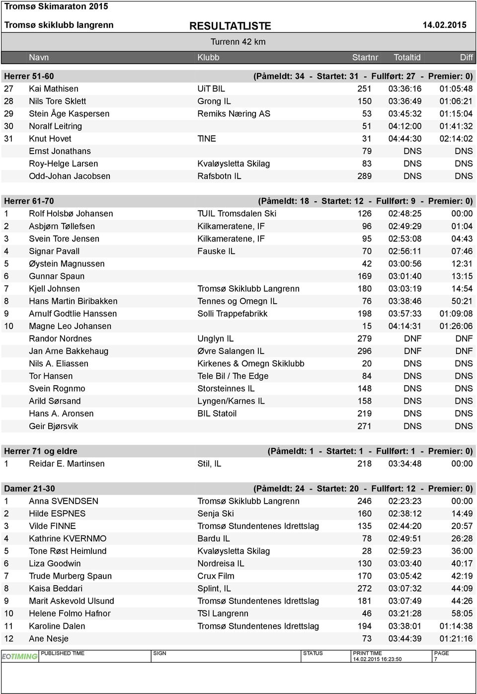 Jacobsen Rafsbotn IL 289 DNS DNS Herrer 61-70 (Påmeldt: 18 - Startet: 12 - Fullført: 9 - Premier: 0) 1 Rolf Holsbø Johansen TUIL Tromsdalen Ski 126 02:48:25 00:00 2 Asbjørn Tøllefsen Kilkameratene,