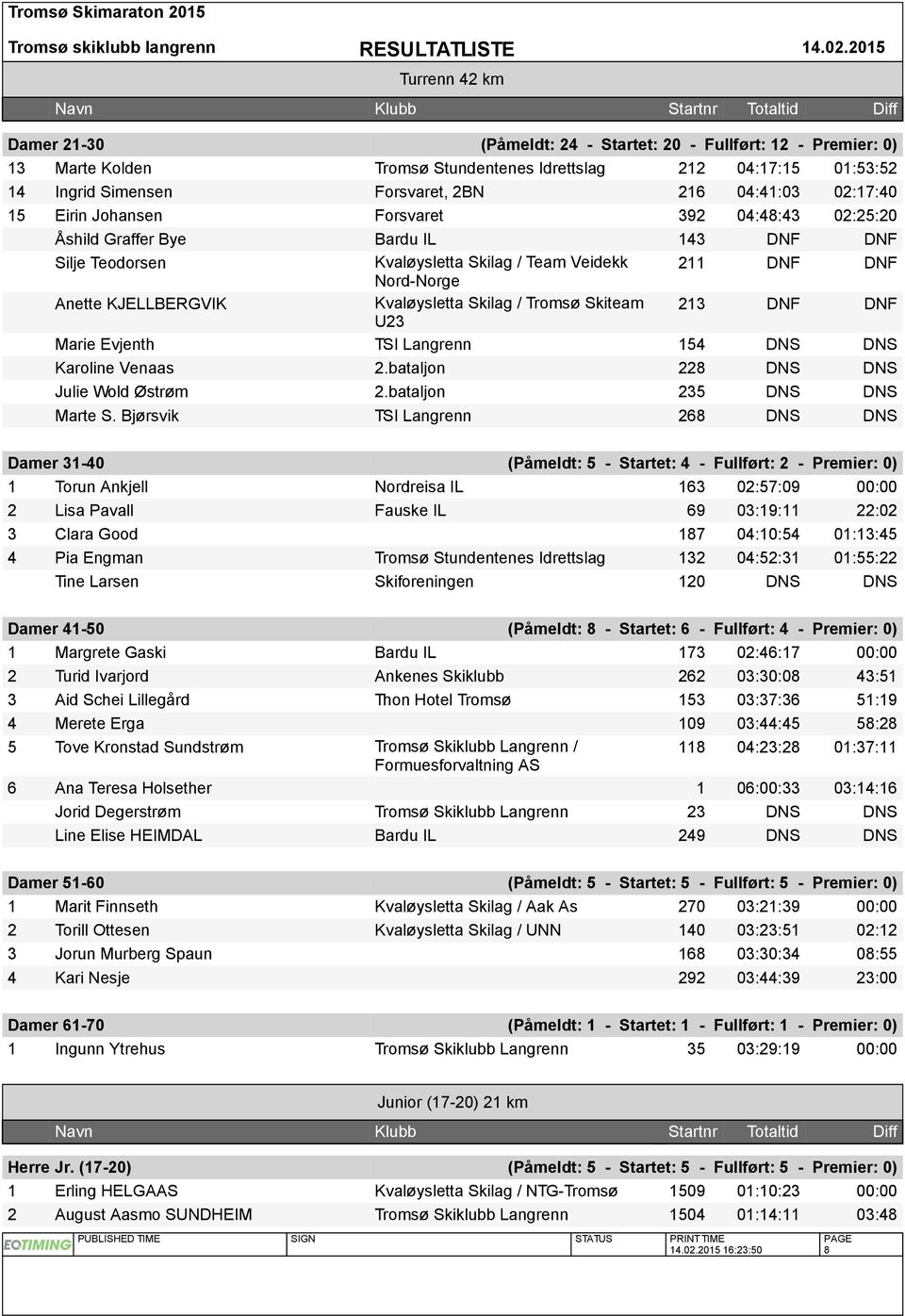 Skilag / Tromsø Skiteam 213 DNF DNF U23 Marie Evjenth TSI Langrenn 154 DNS DNS Karoline Venaas 2.bataljon 228 DNS DNS Julie Wold Østrøm 2.bataljon 235 DNS DNS Marte S.