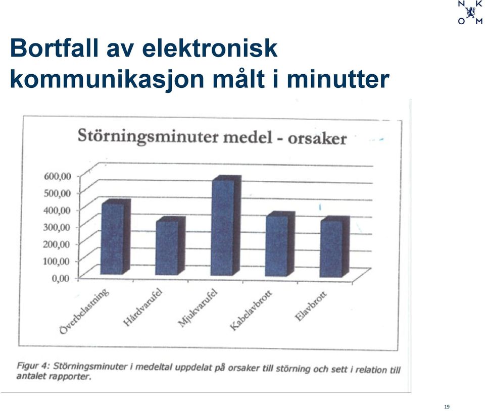 kommunikasjon