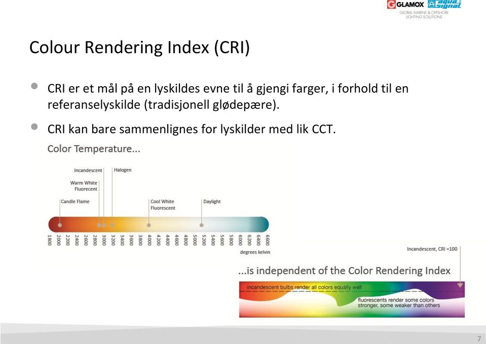 til en referanselyskilde (tradisjonell glødepære).