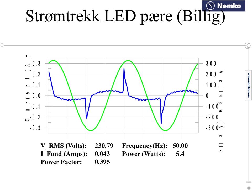 3 3 0 0 2 0 0 1 0 0 0-1 0 0-2 0 0-3 0 0 V_RMS (Volts): 230.