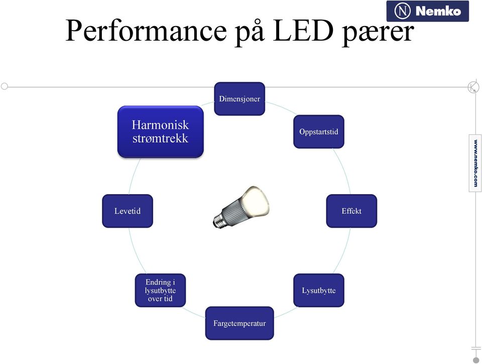 Oppstartstid Levetid Effekt Endring