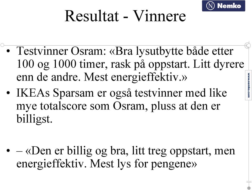 » IKEAs Sparsam er også testvinner med like mye totalscore som Osram, pluss at
