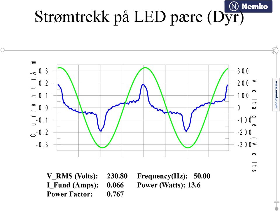 3 3 0 0 2 0 0 1 0 0 0-1 0 0-2 0 0-3 0 0 V_RMS (Volts): 230.