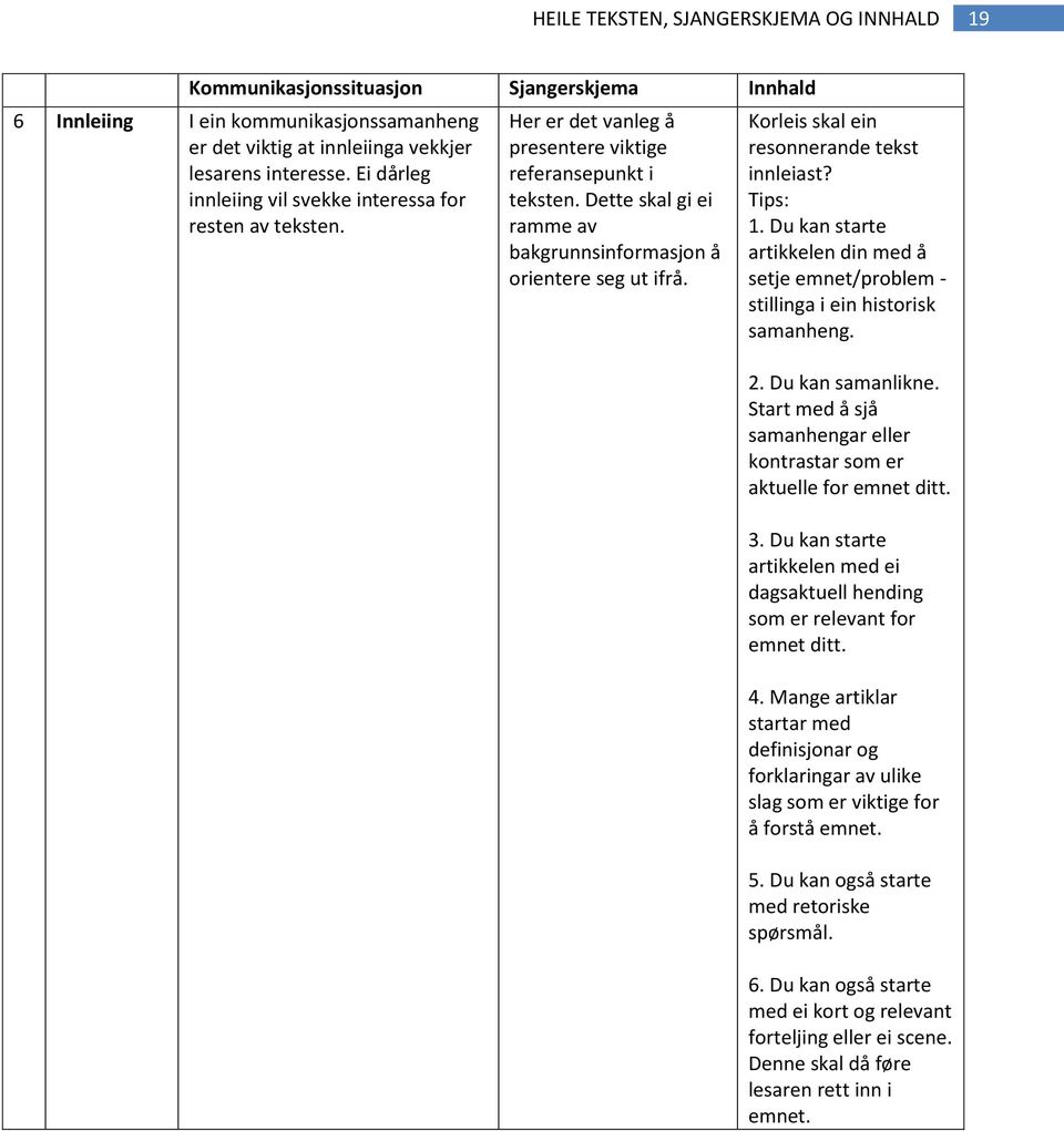 Korleis skal ein resonnerande tekst innleiast? Tips: 1. Du kan starte artikkelen din med å setje emnet/problem - stillinga i ein historisk samanheng. 2. Du kan samanlikne.