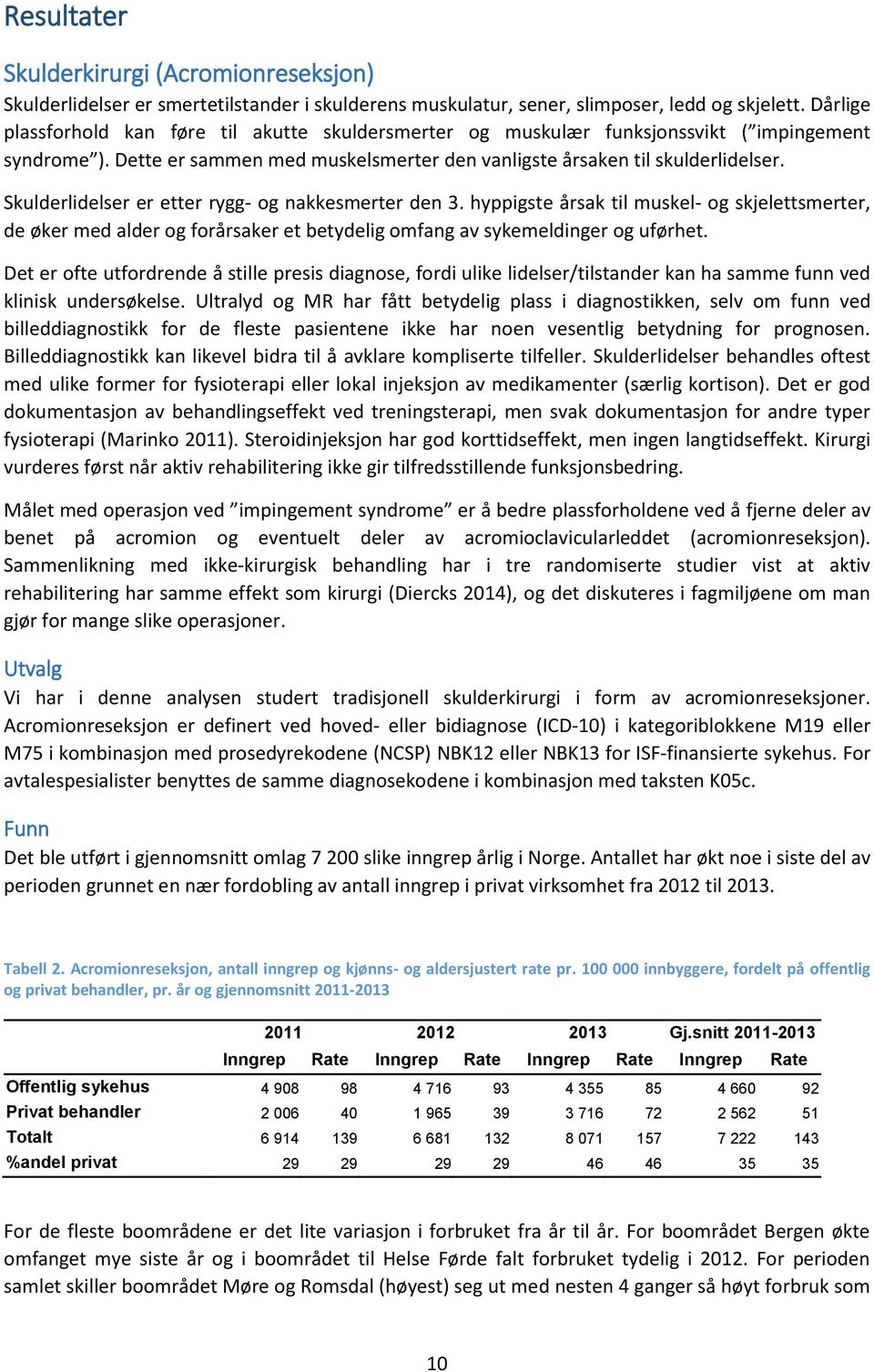 Skulderlidelser er etter rygg- og nakkesmerter den 3. hyppigste årsak til muskel- og skjelettsmerter, de øker med alder og forårsaker et betydelig omfang av sykemeldinger og uførhet.