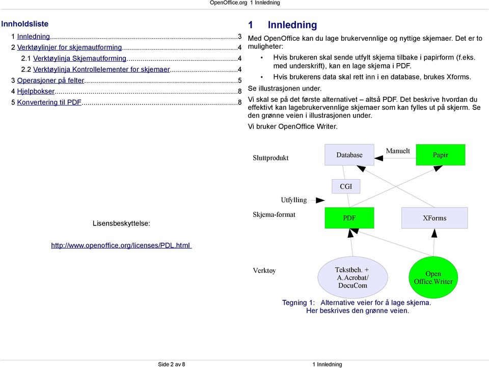 med underskrift), kan en lage skjema i PDF. Hvis brukerens data skal rett inn i en database, brukes Xforms. Se illustrasjonen under. Vi skal se på det første alternativet altså PDF.