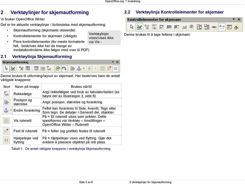 kontrollelementer (for meste formaterte felt, beskrives ikke her da mange av via Vis - inndatakontrollene ikke følger med over til PDF) 2.1 Verktøylinja Skjemautforming 2.