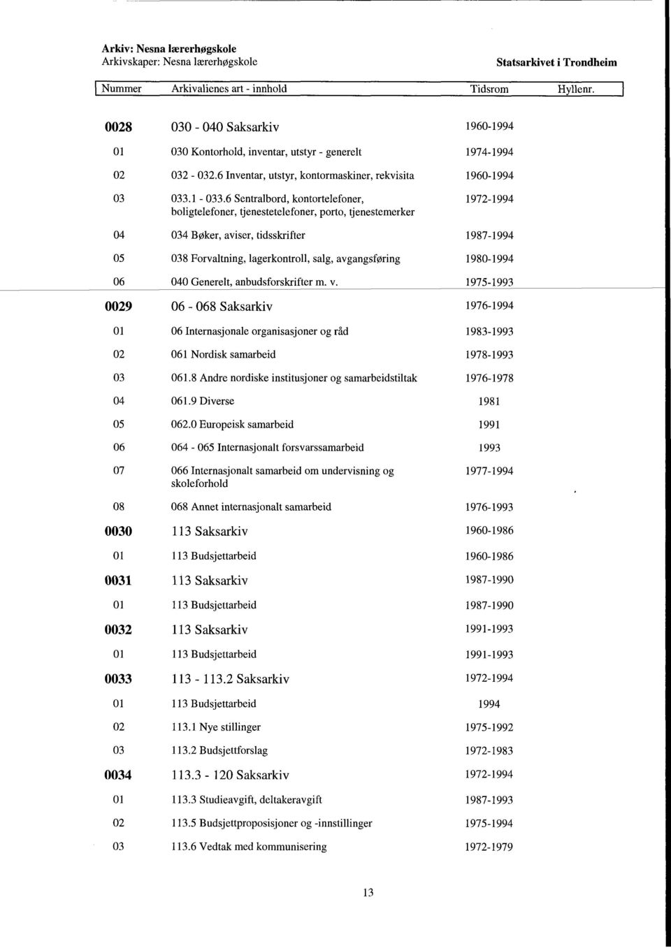 6 Sentralbord, kontortelefoner, boligtelefoner, tjenestetelefoner, porto, tjenestemerker 034 Bøker, aviser, tidsskrifter 038 Forvaltning, lagerkontroll, salg, avgangsføring 040 Generelt,