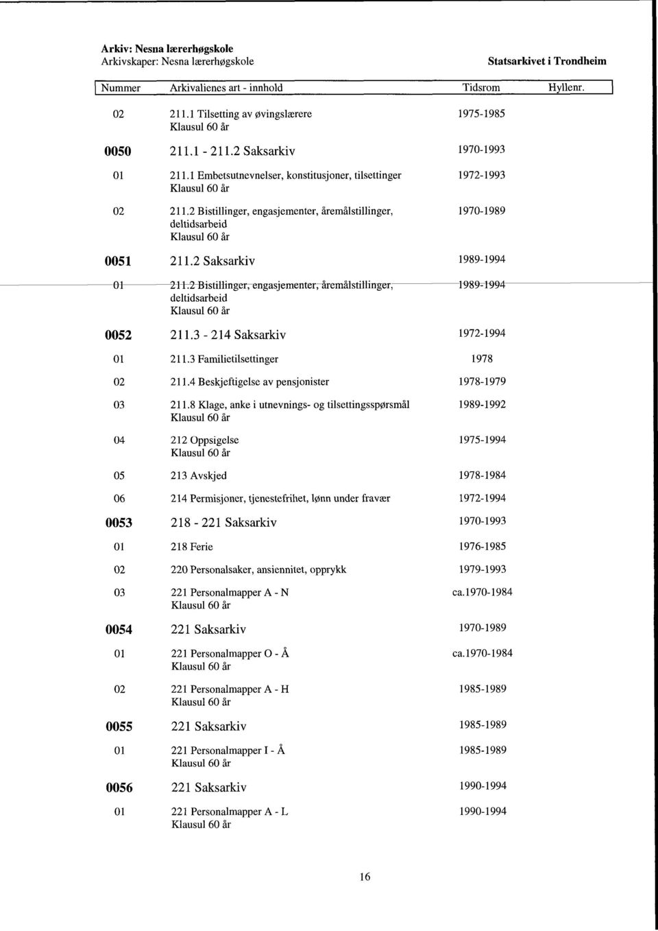 2 Saksarkiv 1989-1994 01 2-11 2-Bistillinger,engasjementer, åremalstillinger, 1989-1994 deltidsarbeid 0052 211.3-214 Saksarkiv 1972-1994 01 211.3 Familietilsettinger 1978 02 211.