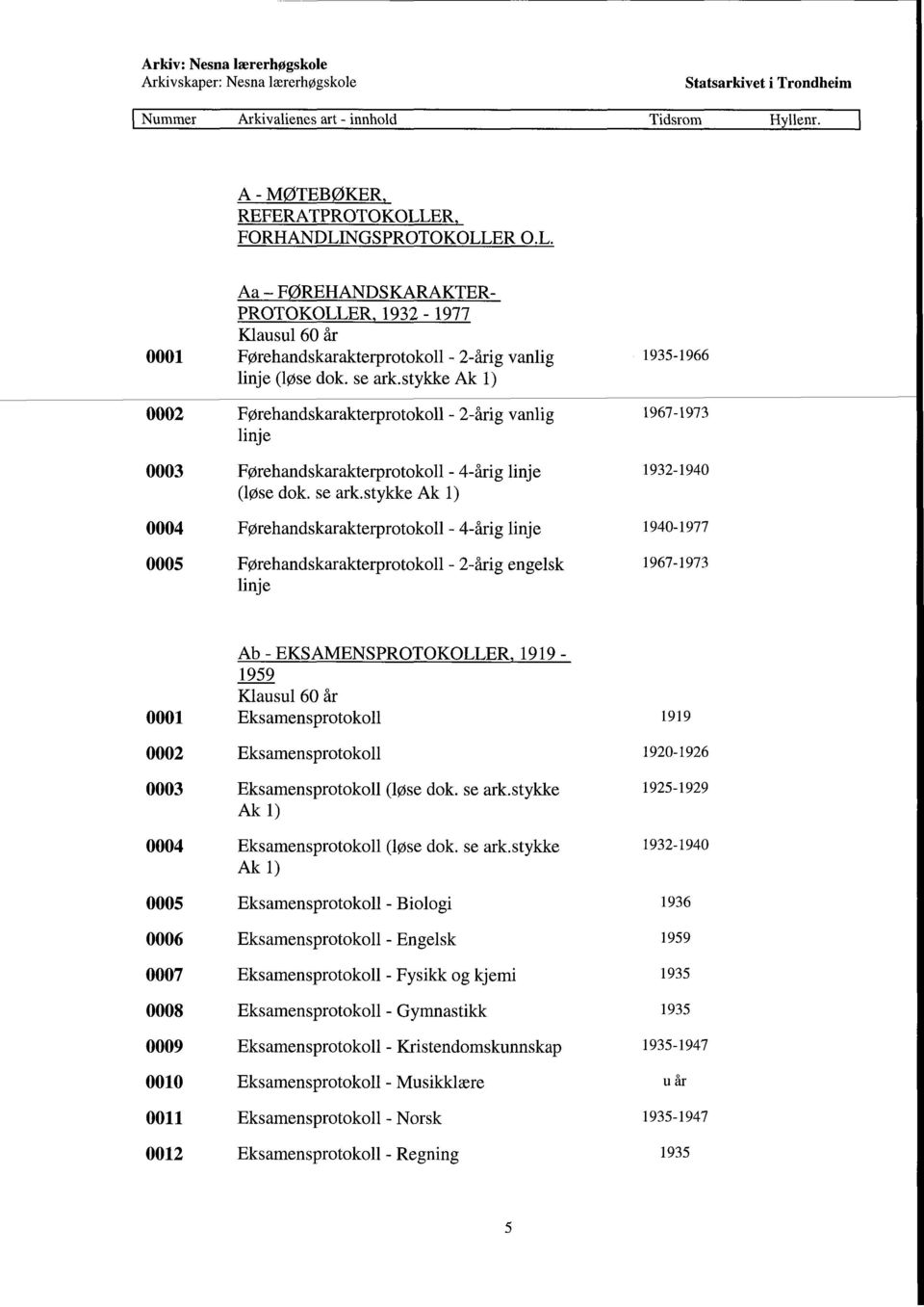 stykke Åk 1) 0002 Førehandskarakterprotokoll - 2-årig vanlig 1967-1973 linje 0003 0004 Førehandskarakterprotokoll - 4-årig linje 1932-1940 (løse dok. se ark.