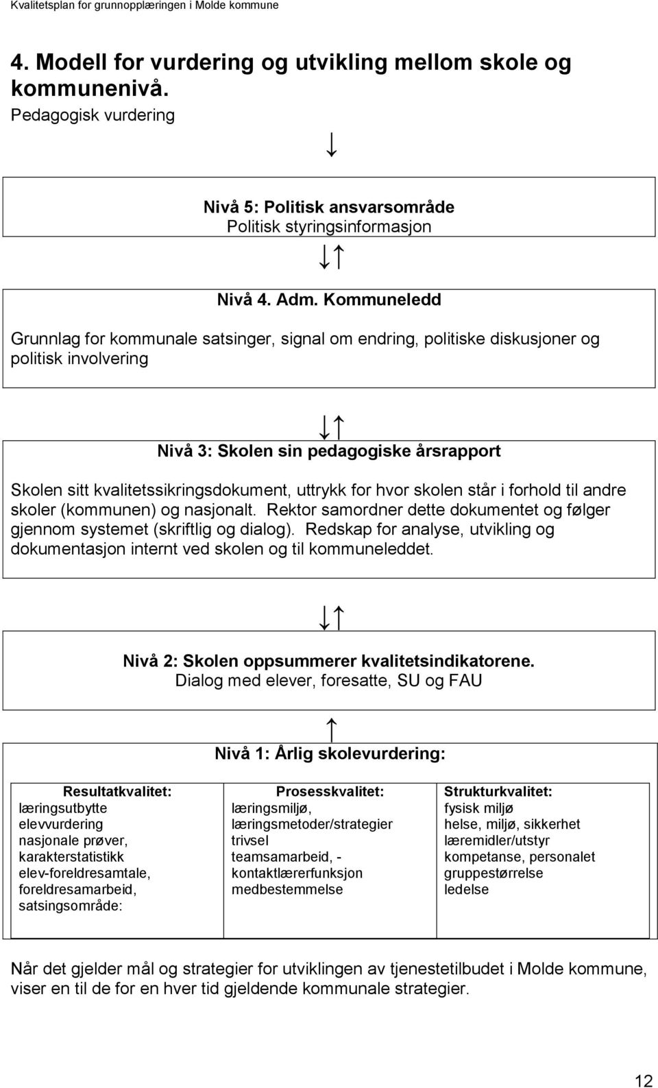 for hvor skolen står i forhold til andre skoler (kommunen) og nasjonalt. Rektor samordner dette dokumentet og følger gjennom systemet (skriftlig og dialog).