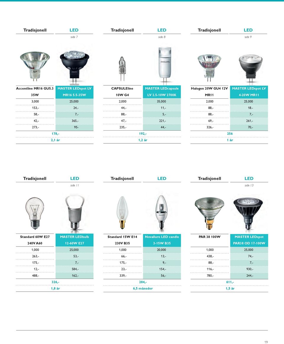 5-10W 2700K 2,000 35,000 44,- 11,- 88,- 5,- 47,- 221,- 235,- 44,- 192,- 1,2 år Halogen 20W GU4 12V MR11 MASTER LEspot LV 4-20W MR11 2,000 25,000 88,- 18.