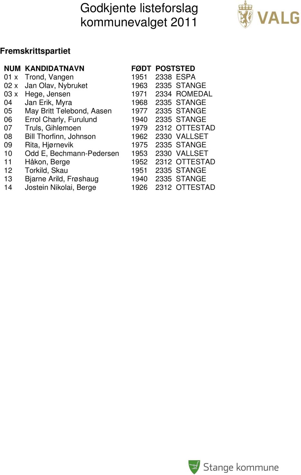 Gihlemoen 1979 2312 OTTESTAD 08 Bill Thorfinn, Johnson 1962 2330 VALLSET 09 Rita, Hjørnevik 1975 2335 STANGE 10 Odd E, Bechmann-Pedersen 1953 2330