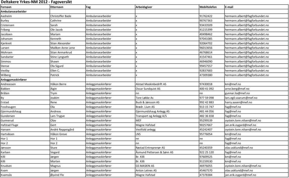 albert@fagforbundet.no Jacobsen Mariam Ambulansearbeider x 40498462 hermann.albert@fagforbundet.no Johansen Kenneth Ambulansearbeider x 97041085 hermann.albert@fagforbundet.no Kjerkreit Stian Alexander Ambulansearbeider x 92064702 hermann.