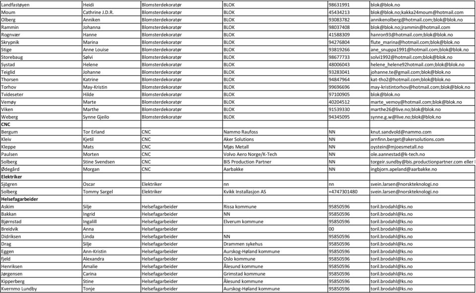 com Rognvær Hanne Blomsterdekoratør BLOK 41588309 hanron93@hotmail.com;blok@blok.no Skrypnik Marina Blomsterdekoratør BLOK 94276804 flute_marina@hotmail.com;blok@blok.no Stige Anne Louise Blomsterdekoratør BLOK 93819266 ane_snuppa1991@hotmail.