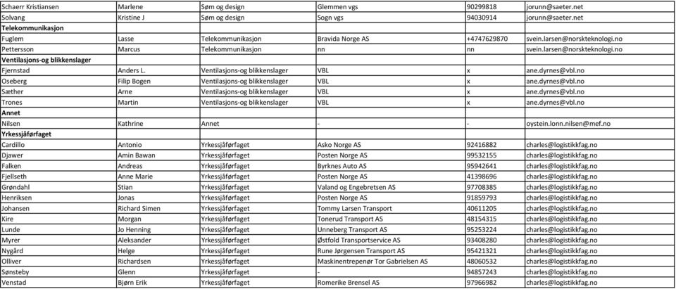 Ventilasjons og blikkenslager VBL x ane.dyrnes@vbl.no Oseberg Filip Bogen Ventilasjons og blikkenslager VBL x ane.dyrnes@vbl.no Sæther Arne Ventilasjons og blikkenslager VBL x ane.dyrnes@vbl.no Trones Martin Ventilasjons og blikkenslager VBL x ane.