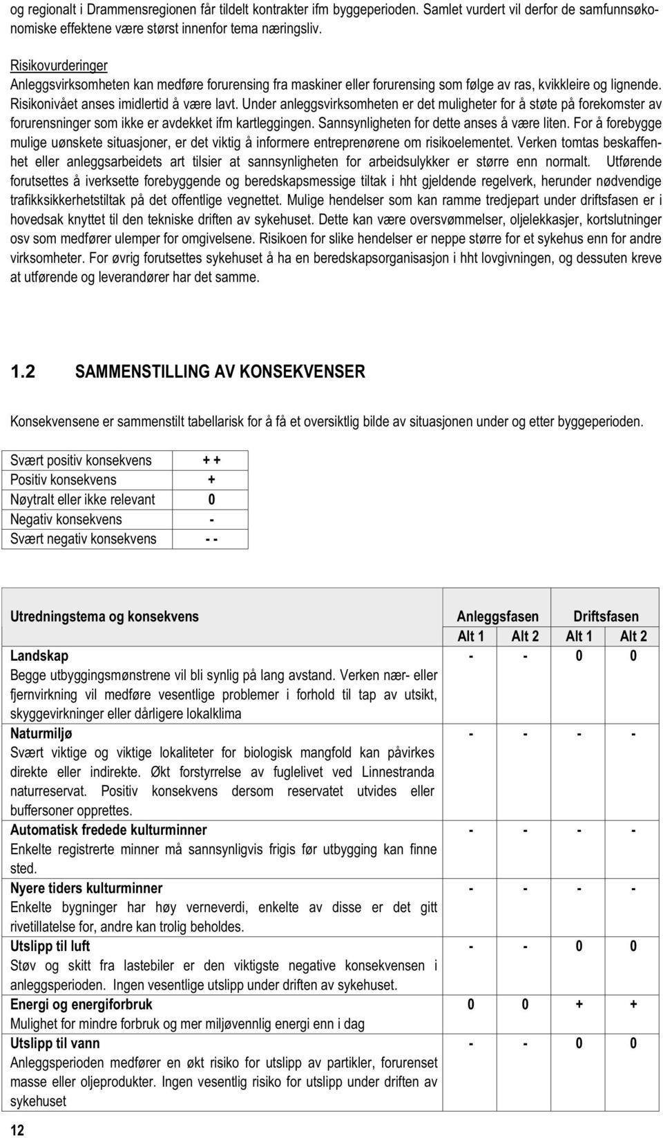 Under anleggsvirksomheten er det muligheter for å støte på forekomster av forurensninger som ikke er avdekket ifm kartleggingen. Sannsynligheten for dette anses å være liten.