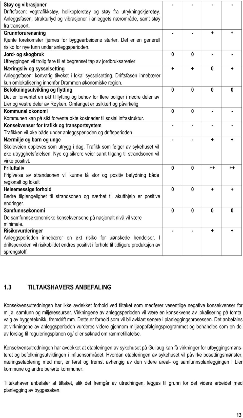 Jord- og skogbruk Utbyggingen vil trolig føre til et begrenset tap av jordbruksarealer Næringsliv og sysselsetting Anleggsfasen: kortvarig tilvekst i lokal sysselsetting.