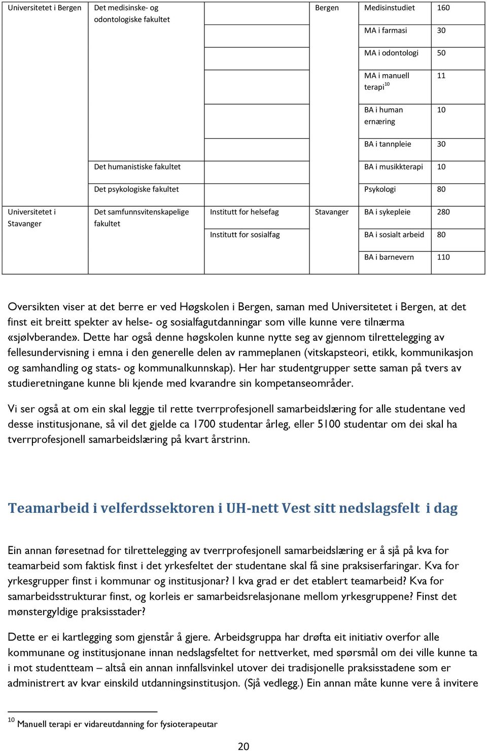Institutt for sosialfag BA i sosialt arbeid 80 BA i barnevern 110 Oversikten viser at det berre er ved Høgskolen i Bergen, saman med Universitetet i Bergen, at det finst eit breitt spekter av helse-