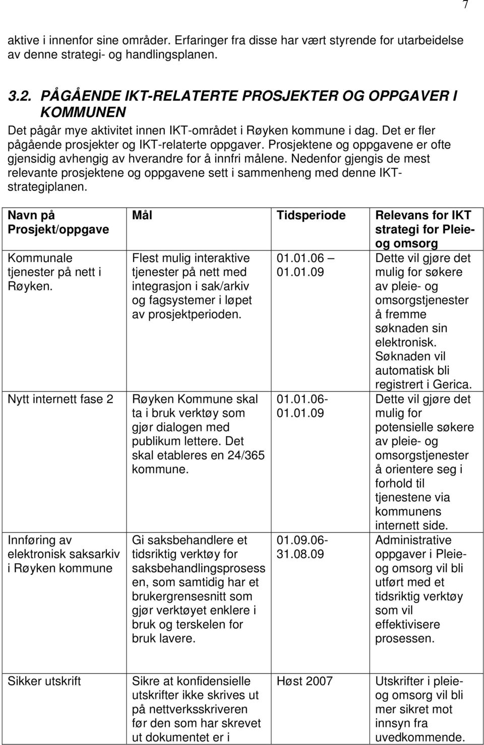 Prosjektene og oppgavene er ofte gjensidig avhengig av hverandre for å innfri målene. Nedenfor gjengis de mest relevante prosjektene og oppgavene sett i sammenheng med denne IKTstrategiplanen.