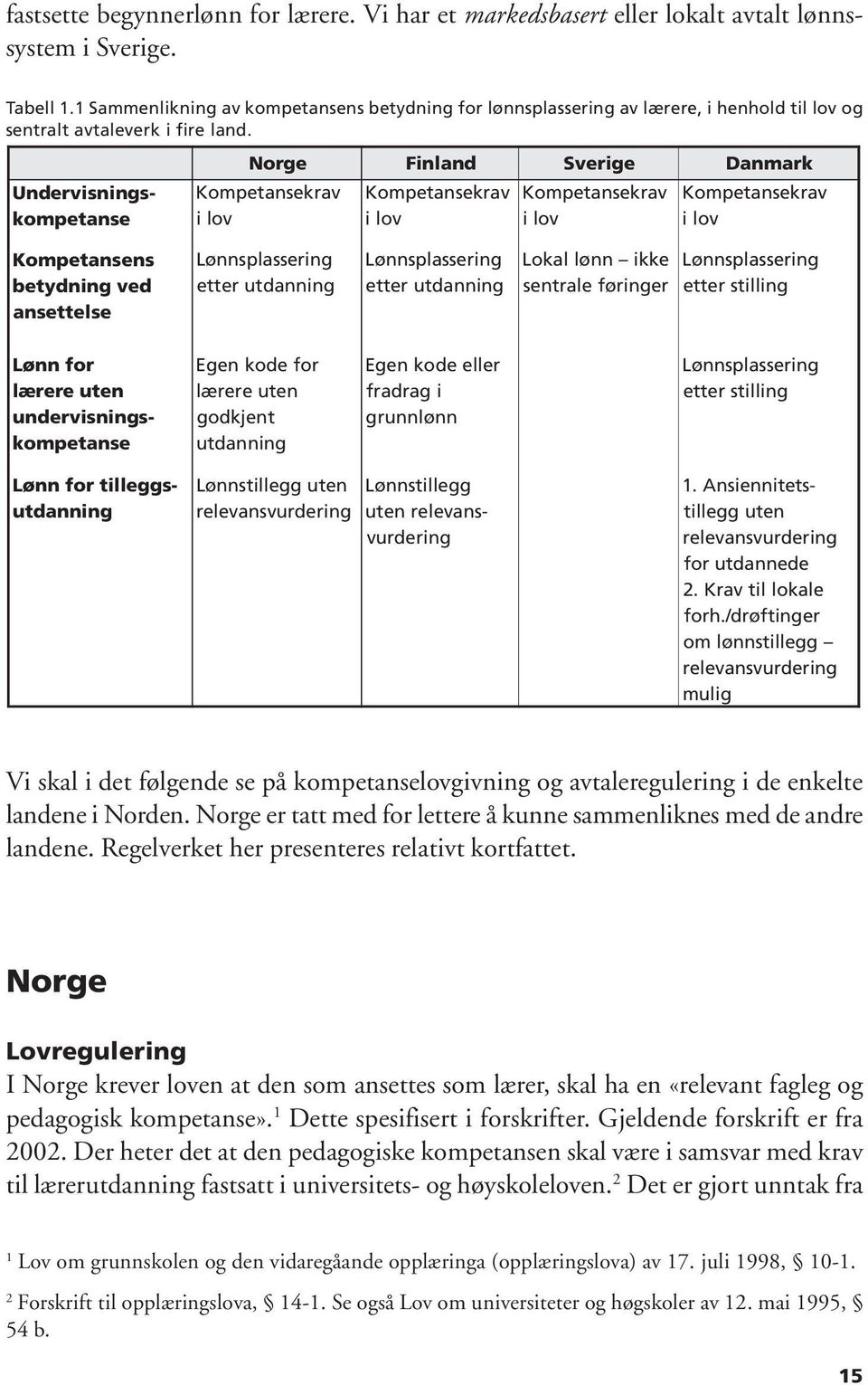 Undervisningskompetanse Norge Kompetansekrav i lov Finland Kompetansekrav i lov Sverige Kompetansekrav i lov Danmark Kompetansekrav i lov Kompetansens betydning ved ansettelse Lønnsplassering etter