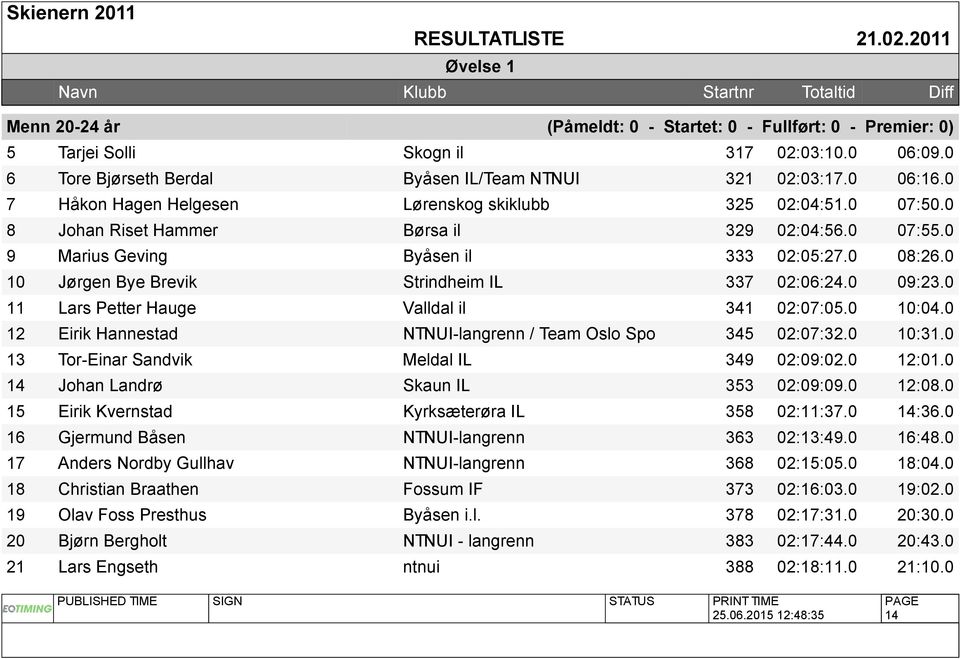 0 10 Jørgen Bye Brevik Strindheim IL 337 02:06:24.0 09:23.0 11 Lars Petter Hauge Valldal il 341 02:07:05.0 10:04.0 12 Eirik Hannestad NTNUI-langrenn / Team Oslo Spo 345 02:07:32.0 10:31.