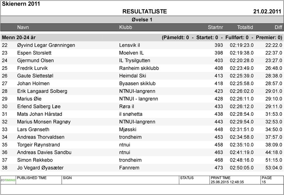 0 27 Johan Holmen Byaasen skiklub 418 02:25:58.0 28:57.0 28 Erik Langaard Solberg NTNUI-langrenn 423 02:26:02.0 29:01.0 29 Marius Øie NTNUI - langrenn 428 02:26:11.0 29:10.