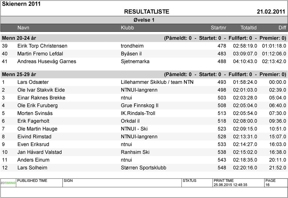 0 2 Ole Ivar Stakvik Eide NTNUI-langrenn 498 02:01:03.0 02:39.0 3 Einar Raknes Brekke ntnui 503 02:03:28.0 05:04.0 4 Ole Erik Furuberg Grue Finnskog Il 508 02:05:04.0 06:40.0 5 Morten Svinsås IK.