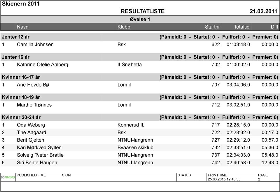 0 Kvinner 16-17 år (Påmeldt: 0 - Startet: 0 - Fullført: 0 - Premier: 0) 1 Ane Hovde Bø Lom il 707 03:04:06.0 00:00.