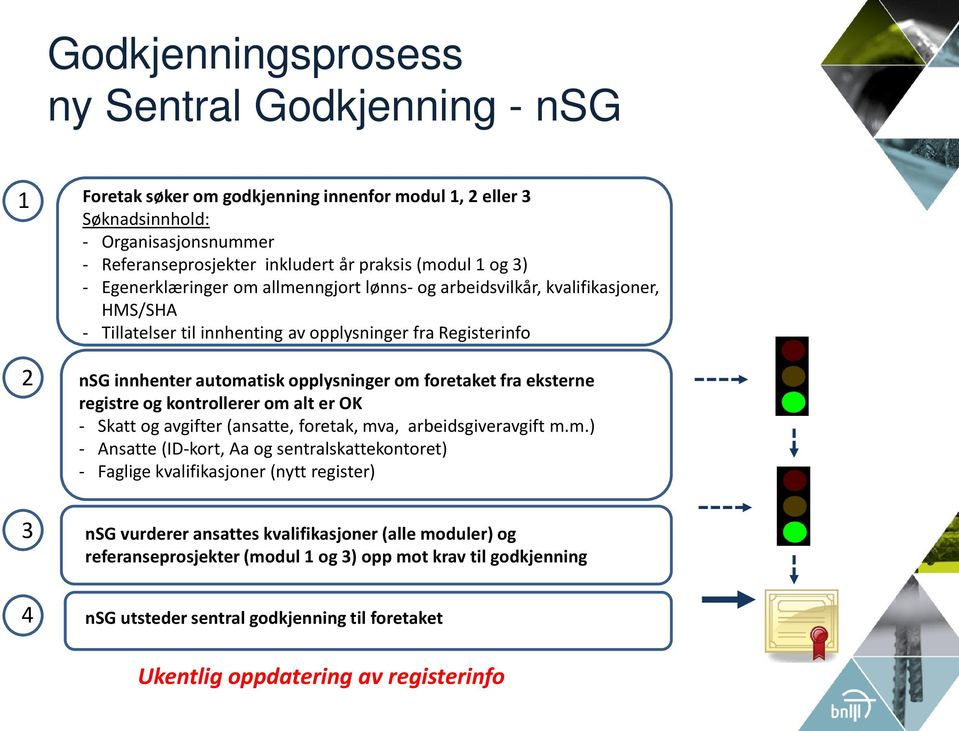 foretaket fra eksterne registre og kontrollerer om 