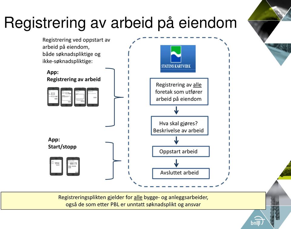 eiendom App: Start/stopp Hva skal gjøres?