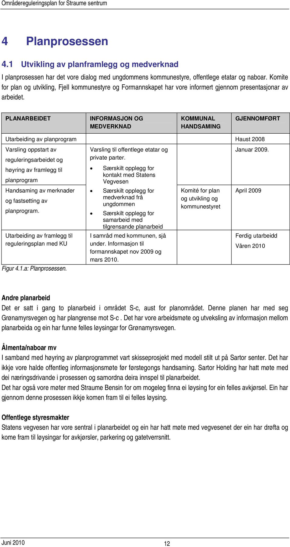 PLANARBEIDET INFORMASJON OG MEDVERKNAD KOMMUNAL HANDSAMING GJENNOMFØRT Utarbeiding av planprogram Haust 2008 Varsling oppstart av reguleringsarbeidet og høyring av framlegg til planprogram Handsaming