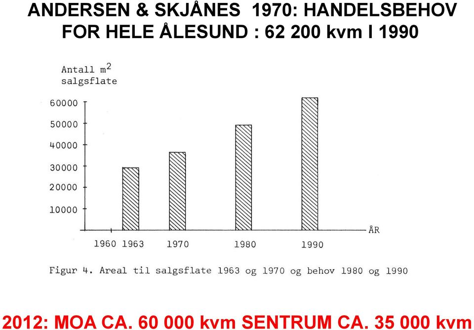 : 62 200 kvm I 1990 2012: MOA