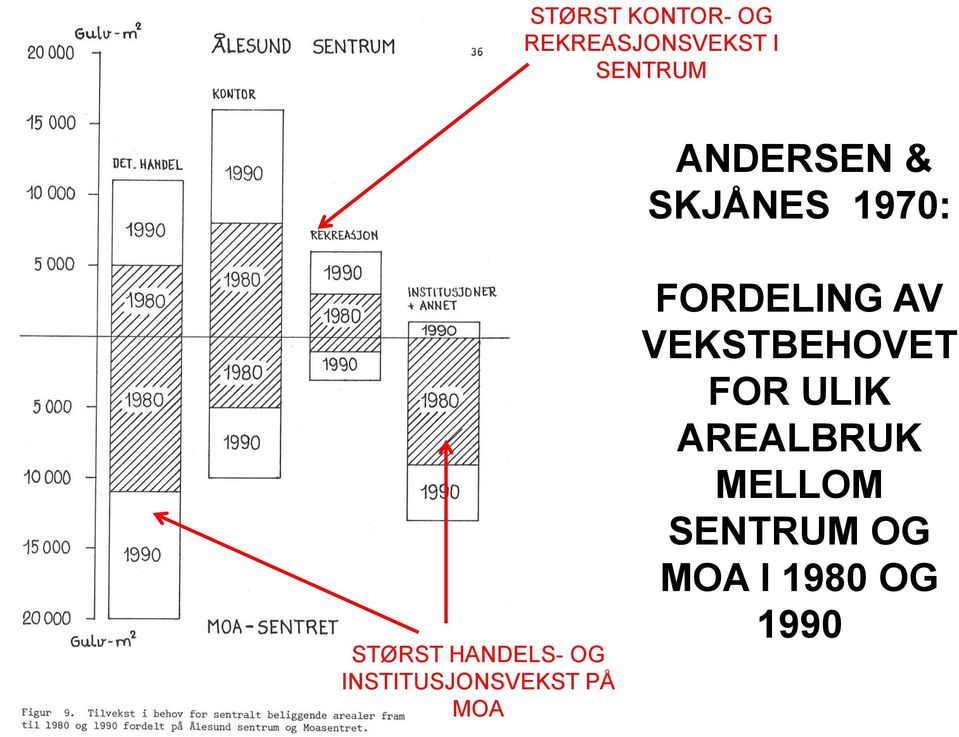 INSTITUSJONSVEKST PÅ MOA FORDELING AV