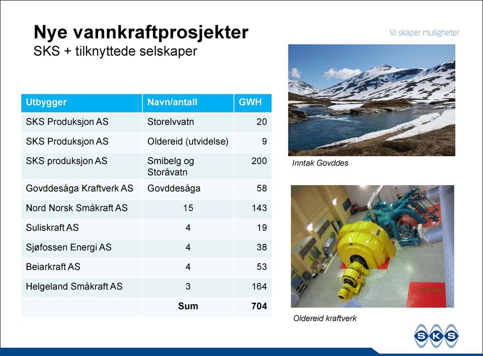 Govddesåga Kraftverk AS Govddesåga 58 Inntak Govddes Nord Norsk Småkraft AS 15 143 Suliskraft AS 4