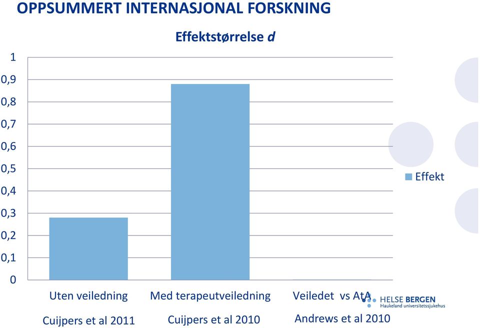 veiledning Med terapeutveiledning Veiledet vs AtA