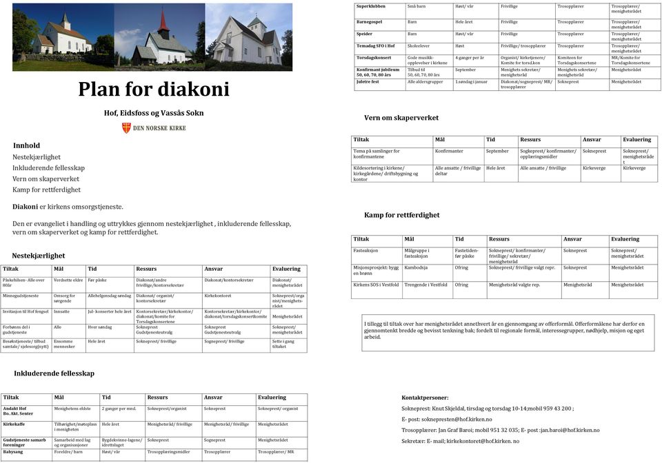 Skoleelever Høst Frivillige/ trosopplærer Trosopplærer Trosopplærer/ Torsdagskonsert Konfirmant jubileum 50, 60, 70, 80 års Gode musikk- opplevelser i kirkene Tilbud til 50, 60, 70, 80 års 4 ganger