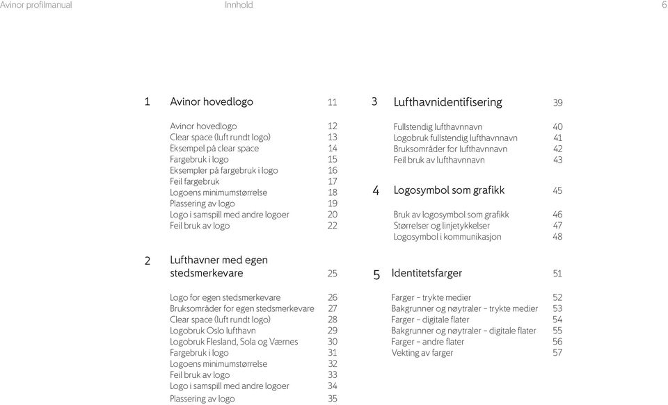 lufthavnnavn 41 Bruksområder for lufthavnnavn 42 Feil bruk av lufthavnnavn 43 Logosymbol som grafikk 45 Bruk av logosymbol som grafikk 46 Størrelser og linjetykkelser 47 Logosymbol i kommunikasjon 48