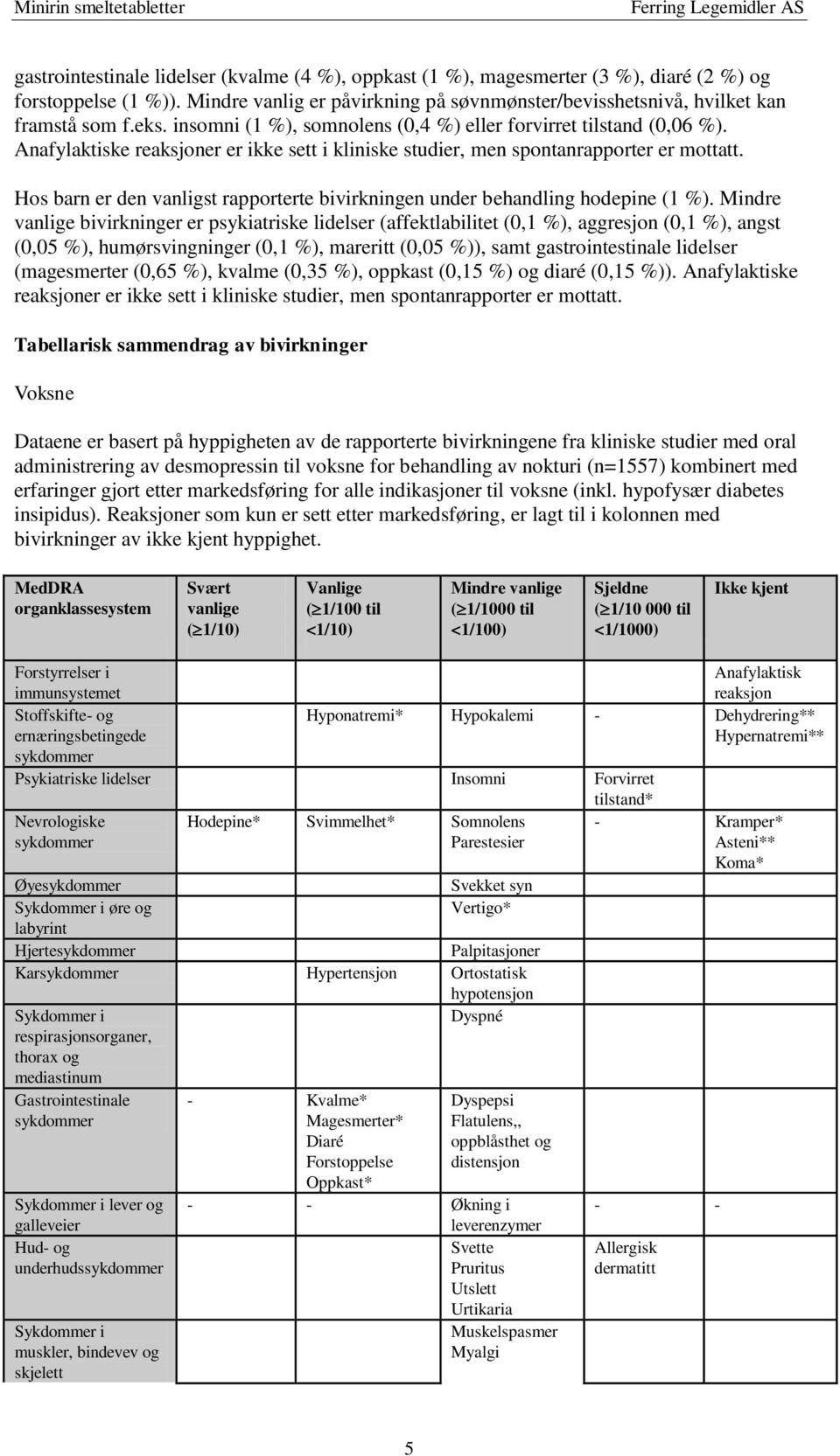 Hos barn er den vanligst rapporterte bivirkningen under behandling hodepine (1 %).