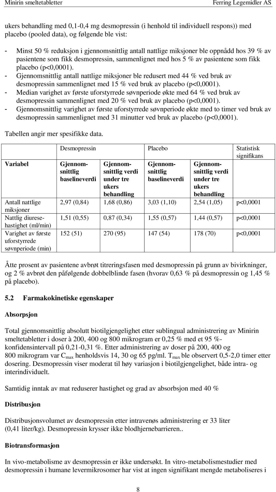 - Gjennomsnittlig antall nattlige miksjoner ble redusert med 44 % ved bruk av desmopressin sammenlignet med 15 % ved bruk av placebo (p<0,0001).