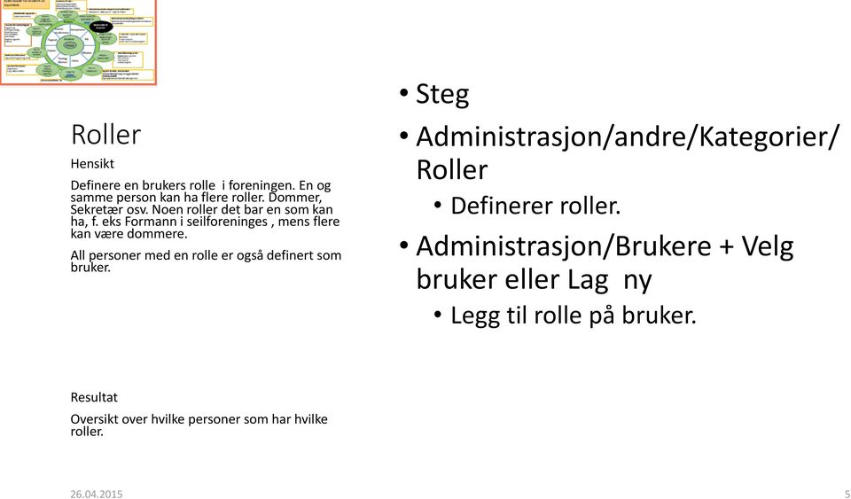 All personer med en rolle er også definert som bruker. Administrasjon/andre/Kategorier/ Roller Definerer roller.