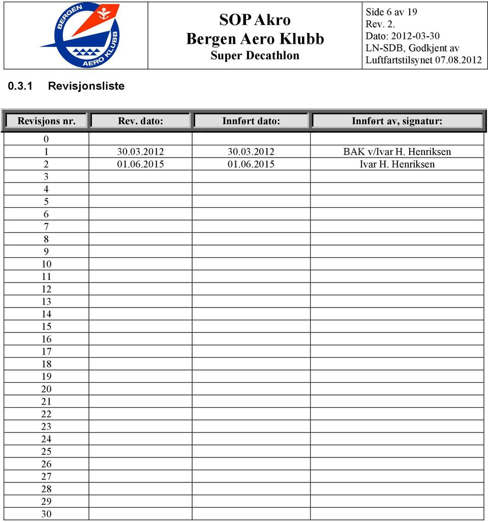 03.2012 30.03.2012 BAK v/ivar H. Henriksen 2 01.06.2015 01.06.2015 Ivar H.