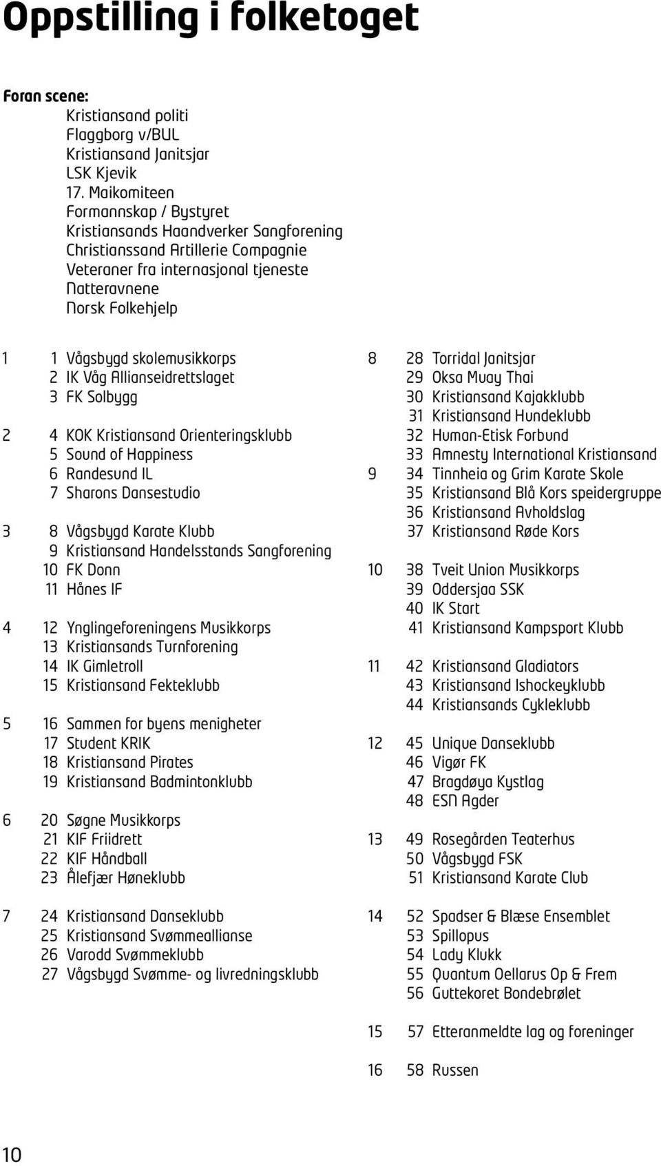 skolemusikkorps 2 IK Våg Allianseidrettslaget 3 FK Solbygg 2 4 KOK Kristiansand Orienteringsklubb 5 Sound of Happiness 6 Randesund IL 7 Sharons Dansestudio 3 8 Vågsbygd Karate Klubb 9 Kristiansand